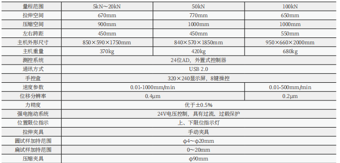 WDW-10KNS/20KNS/30KNS/50KNS/100KNS數(shù)顯式電子萬(wàn)能試驗(yàn)機(jī)(門式)